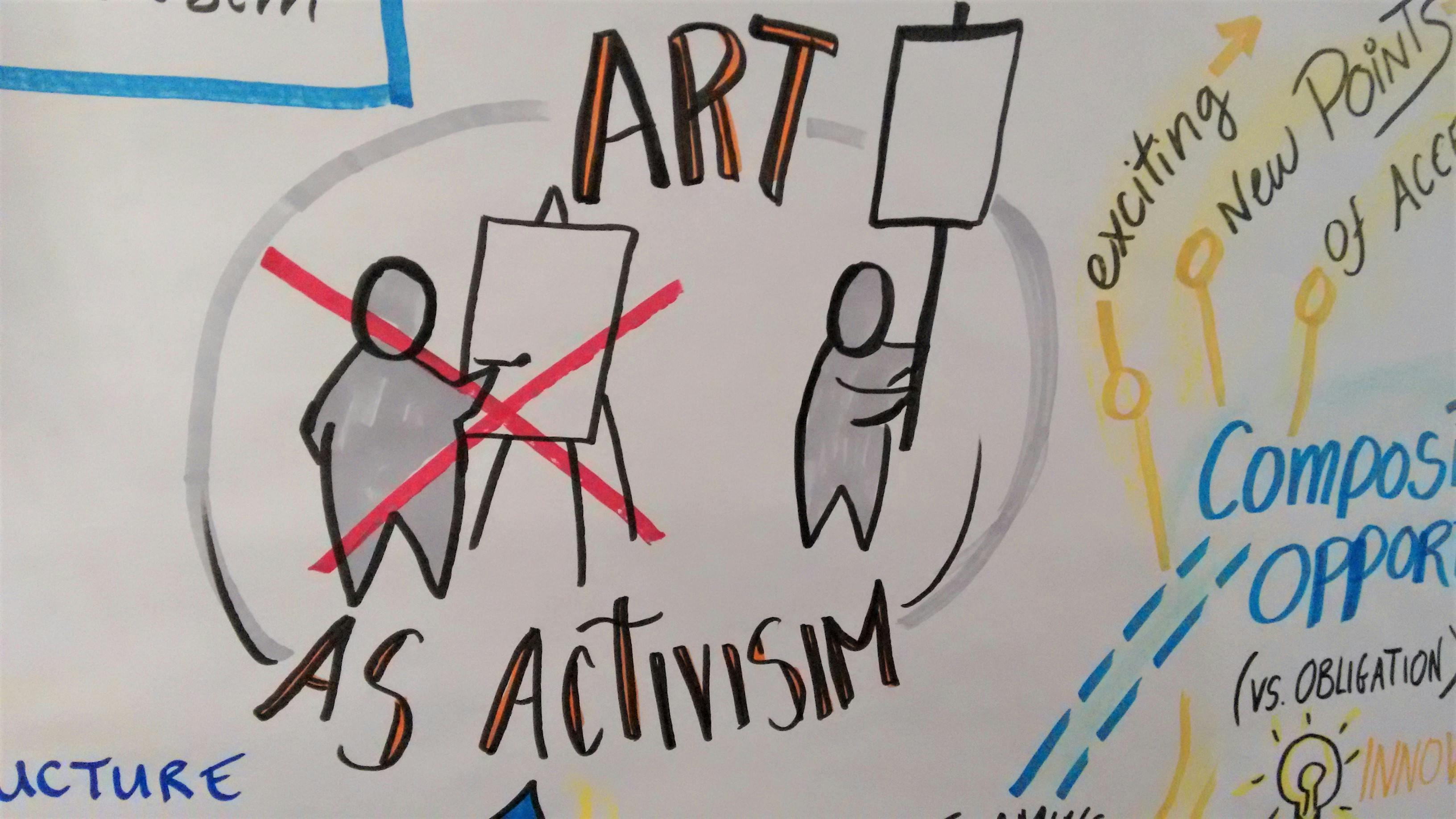A close up view of a hand drawn poster, which has ART AS ACTIVISM written on it and a drawing of two figures, one is seated in front of an easel and crossed out, while the other holds a protest sign. 