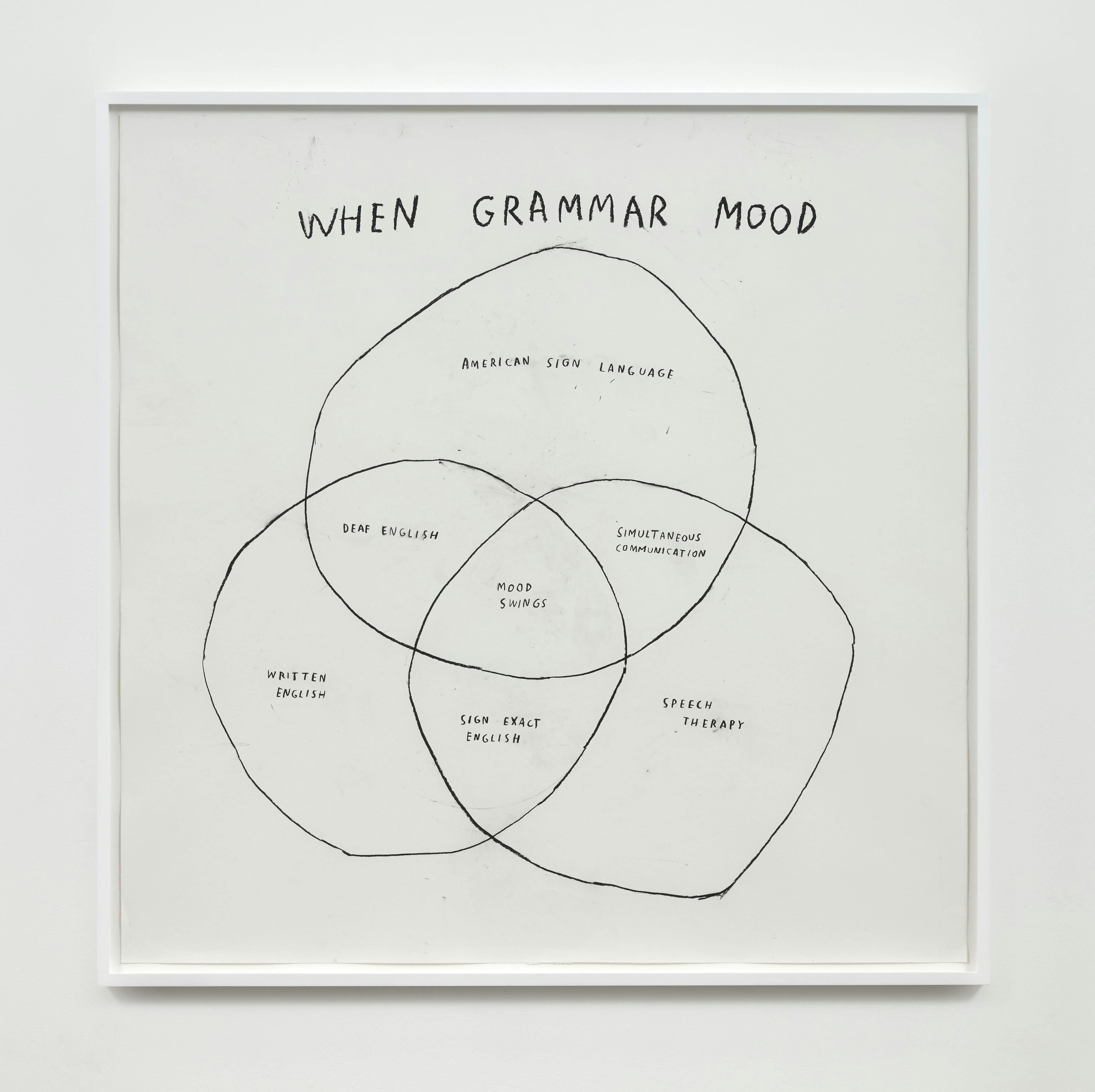 A large pencil drawing depicting a venn diagram with three overlapping circles. “When Grammar Mood” is written along the top of the diagram in block text.